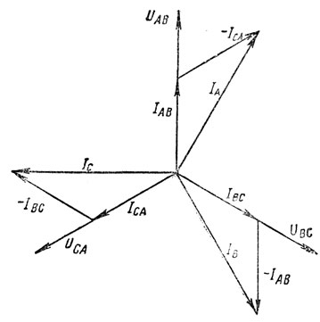 Векторная диаграмма токов и напряжений треугольник. Векторная диаграмма треугольник. Векторная диаграмма соединения треугольником. Векторная диаграмма токов при соединении треугольником. Векторная диаграмма трехфазной цепи.